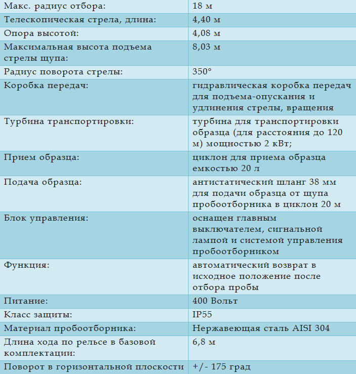 Автоматический пробоотборник зерна СТОРК 440 Рельс технические характеристики