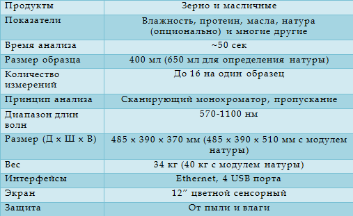 Inframatic 9500 технические характеристики