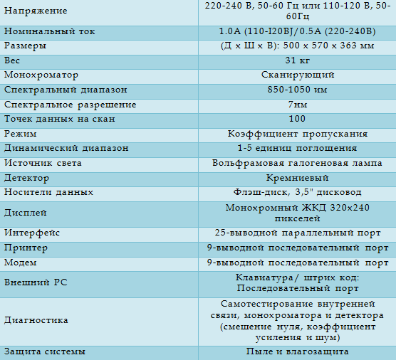 Infratec 1241 технические характеристики