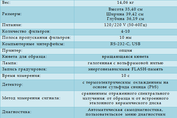 INSTALAB 700 технические характеристики
