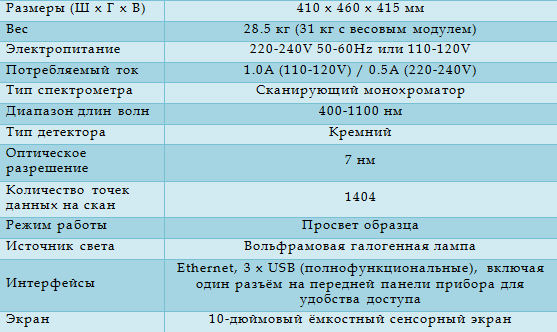 Infratec NOVA технические характеристики