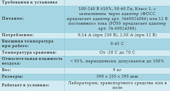 Infratec Sofia требования к установке