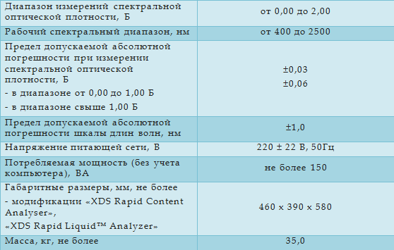 XDS Rapid Content Analyser технические характеристики