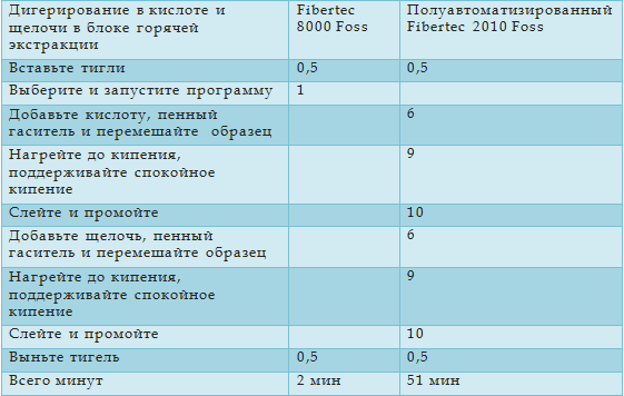 Сравнительная таблица Fibertec 8000 и Fibertec 2010