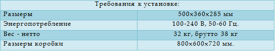 MilkoScan Minor требования к установке