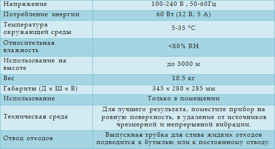 MilkoScan Mars технические характеристики