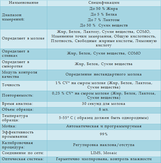 MilkoScan FT1 технические характеристики