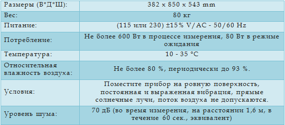 MilkoScan FT1 требования к установке