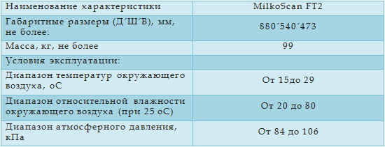 MilkoScan FT2 эксплуатационные характеристики
