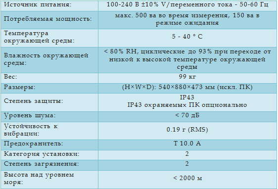 MilkoScan FT2 требования к установке