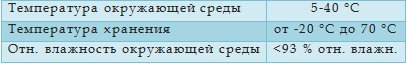 Измерения в NIRS DS2500