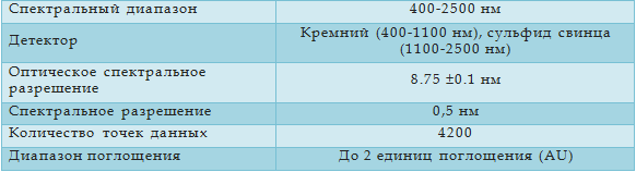 NIRS DS2500 технические характеристики