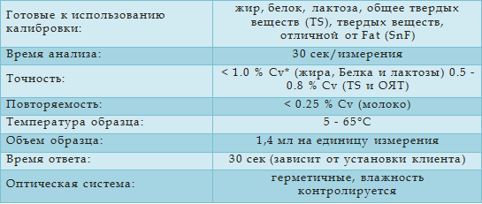 ProcesScan FT технические храрктеристики