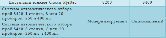 Kjeltec 8100, 8200 & 8400