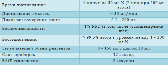 KT 200 Kjeltec технические характеристики