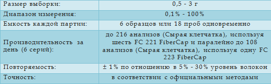 FC 221 и FC 223 FiberCap технические характеристики