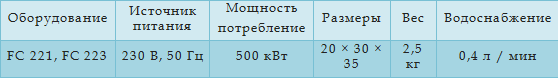 FC 221 и FC 223 FiberCap требования к установке