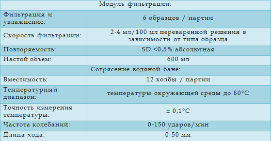 Fibertec 1023 технические характеристики