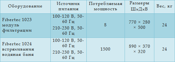 Fibertec 1023 требования к монтажу