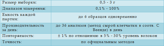 FT 122 and 121 Fibertec технические характеристики