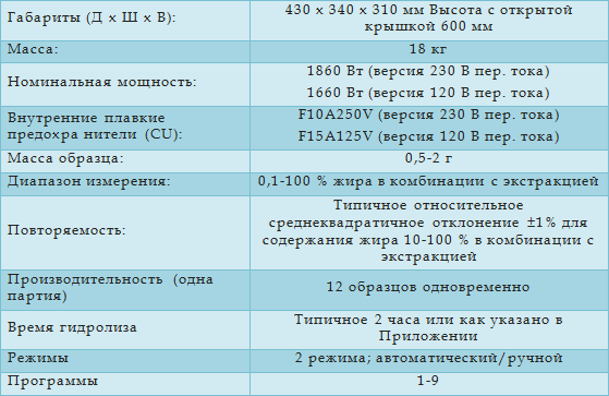 Hydrotec 8000 технические характеристики