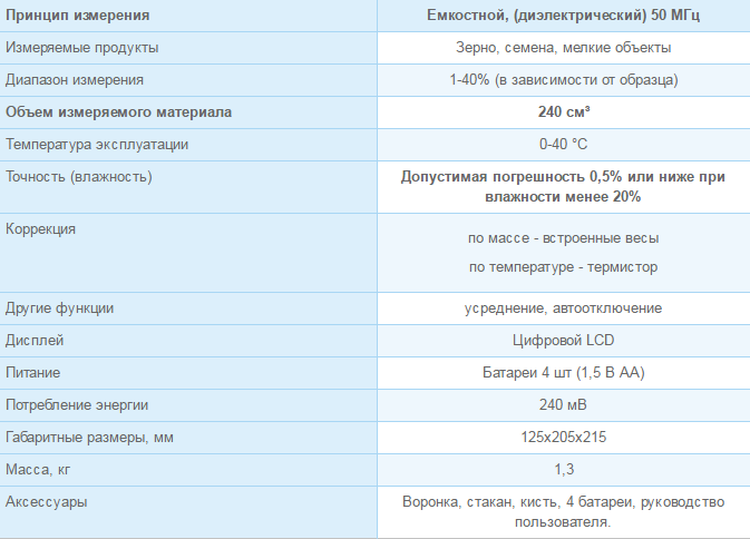 Влагомер зерна PM 450 Kett Electric Laboratory