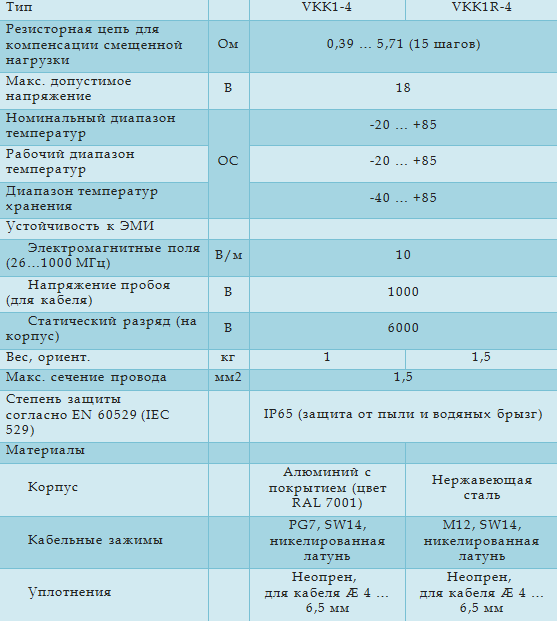 Технические характеристики