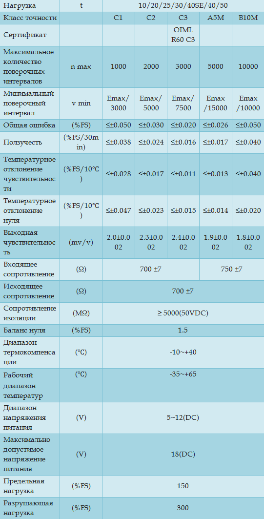 Технические характеристики