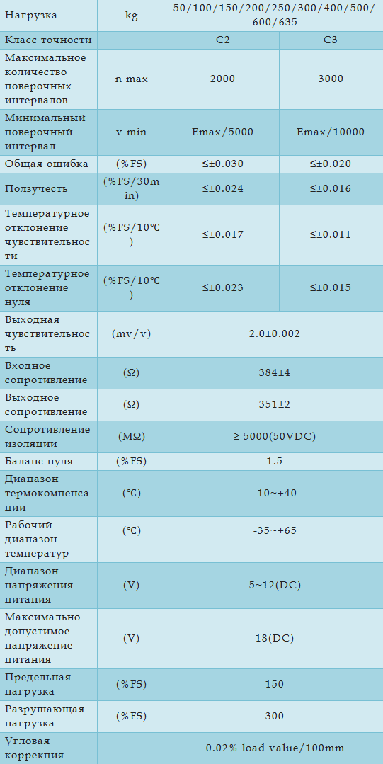 Технические характеристики