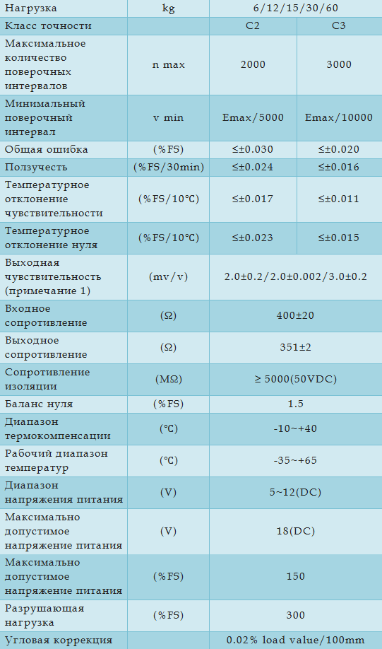 Технические характеристики