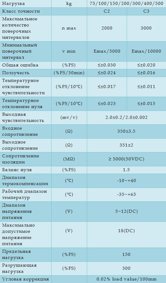 Технические характеристики