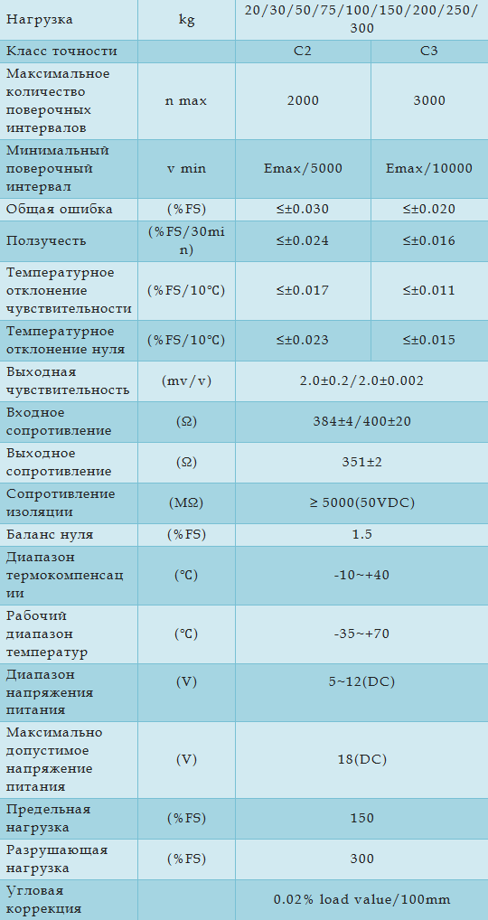 Технические характеристики