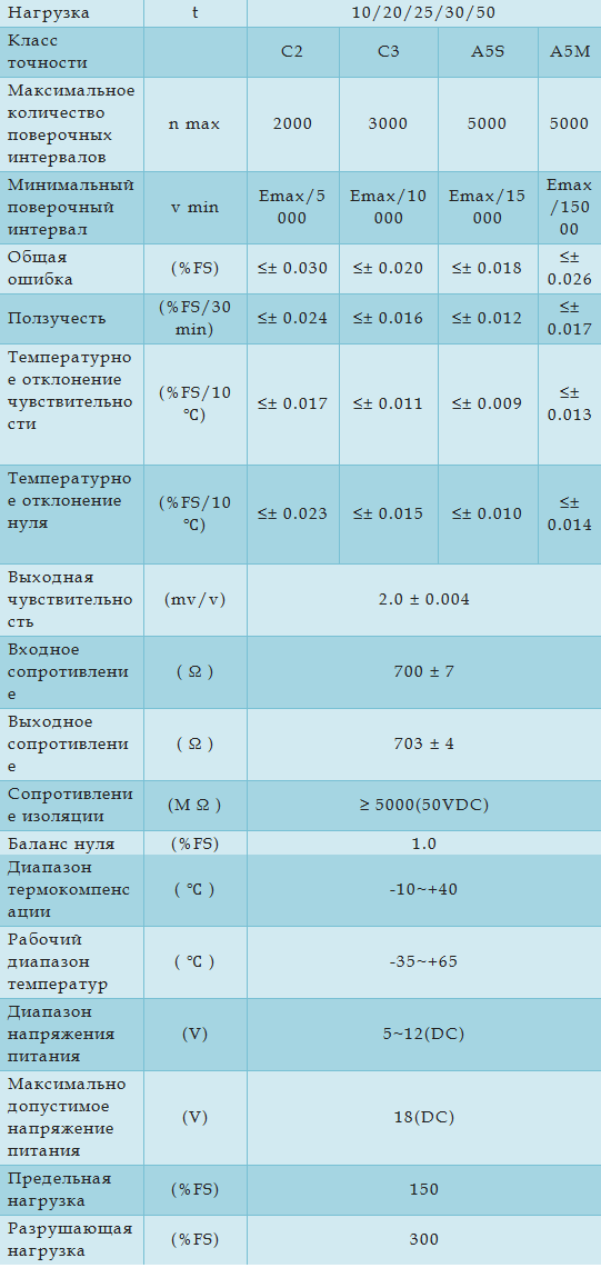 Технические характеристики