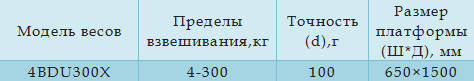 Технические характеристики