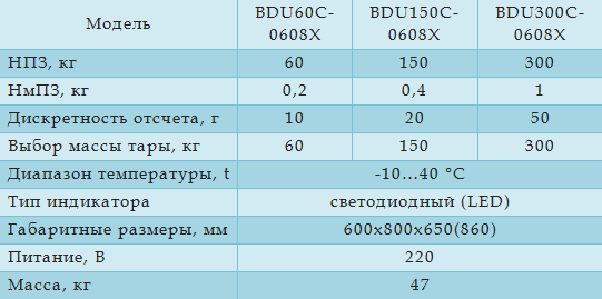 Технические характеристики