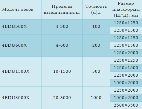 Технические характеристики