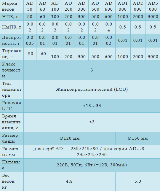 Технические характеристики