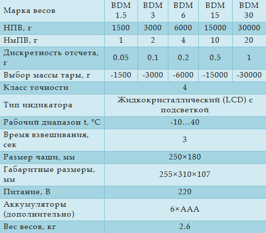 Технические характеристики