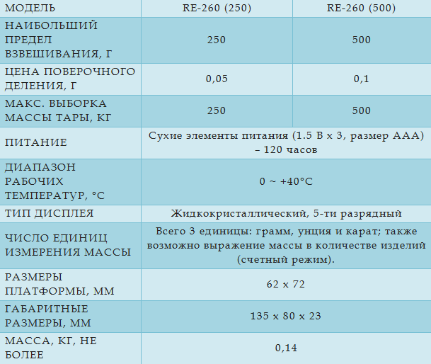 Технические характеристики