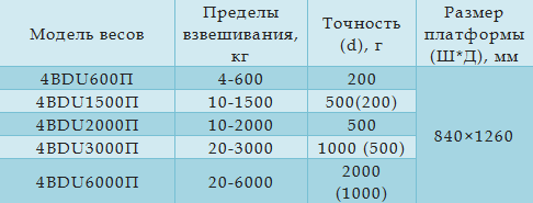 Технические характеристики