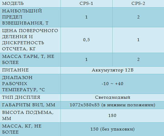 Технические характеристики