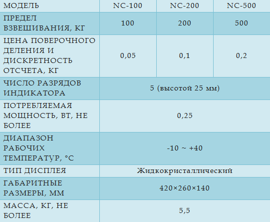 Технические характеристики