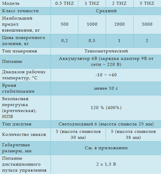 Технические характеристики