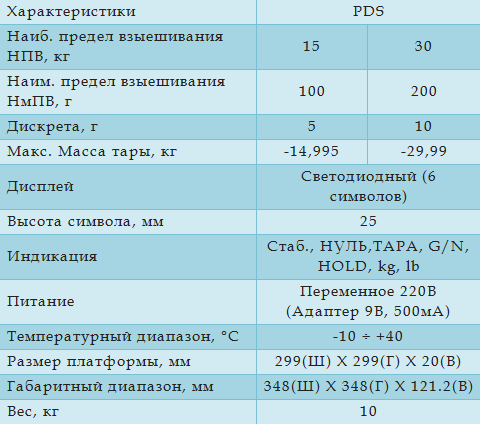 Технические характеристики
