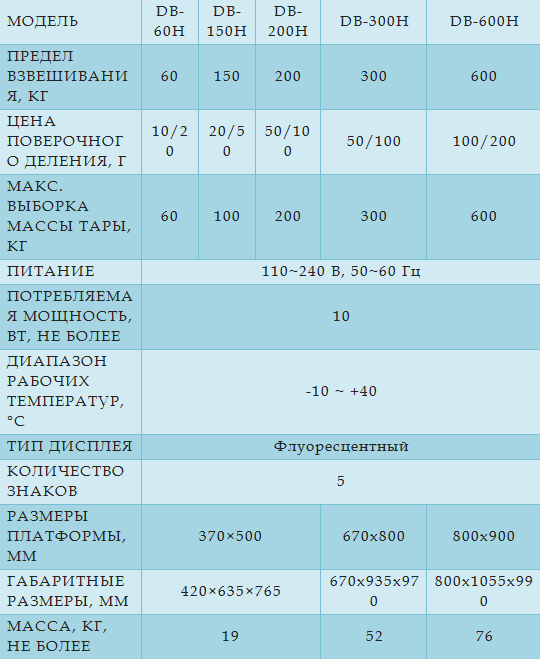 Технические характеристики