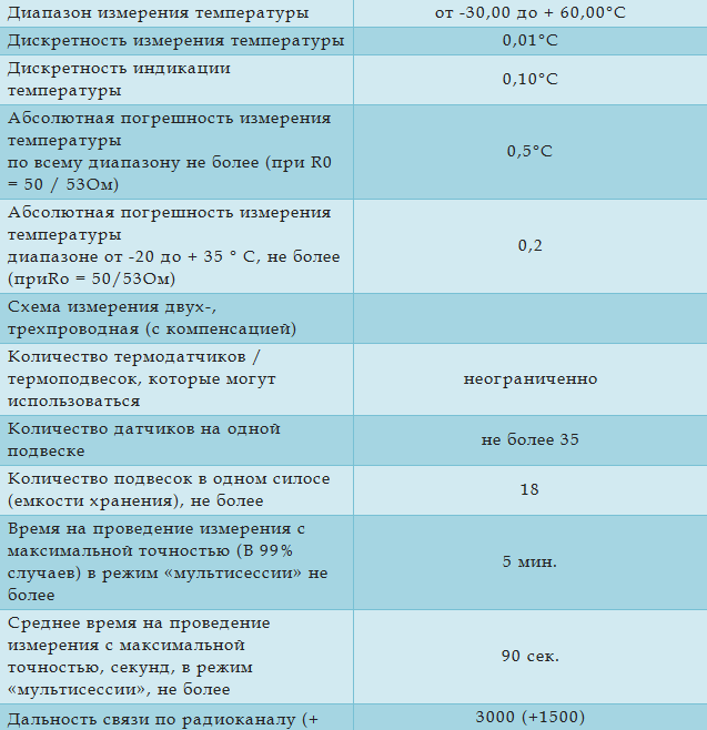 Технические характеристики