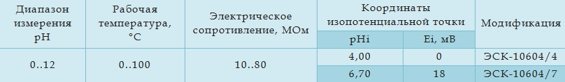 Технические характеристики
