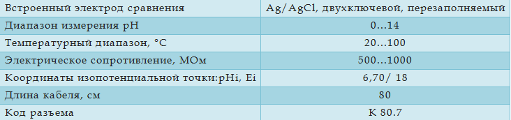 Технические характеристики