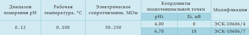 Технические характеристики