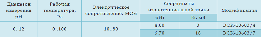 Технические характеристики
